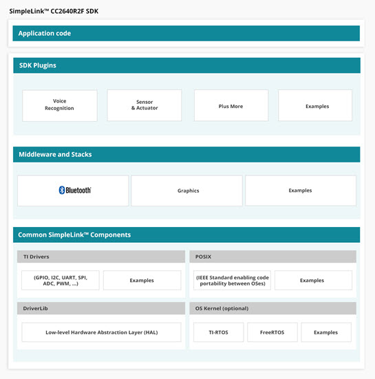 simplelink cc2640r2 sdk 图